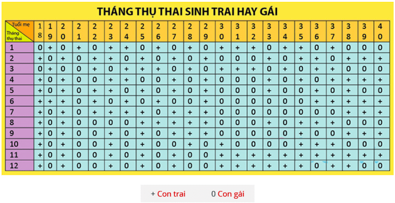 xem lịch sinh con trai