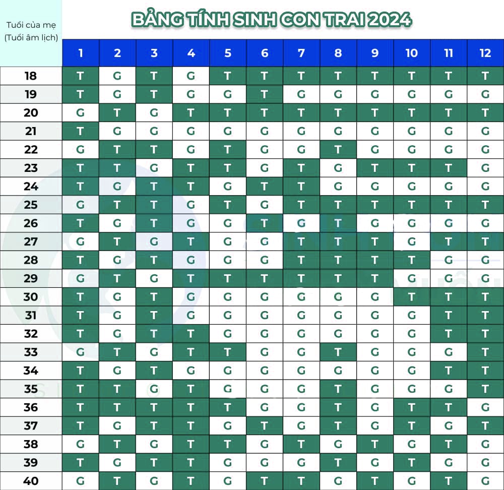 bảng sinh trai gái theo lịch vạn niên 2024