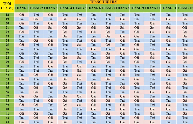 cách tính sinh con trai theo sơ đồ bát quái