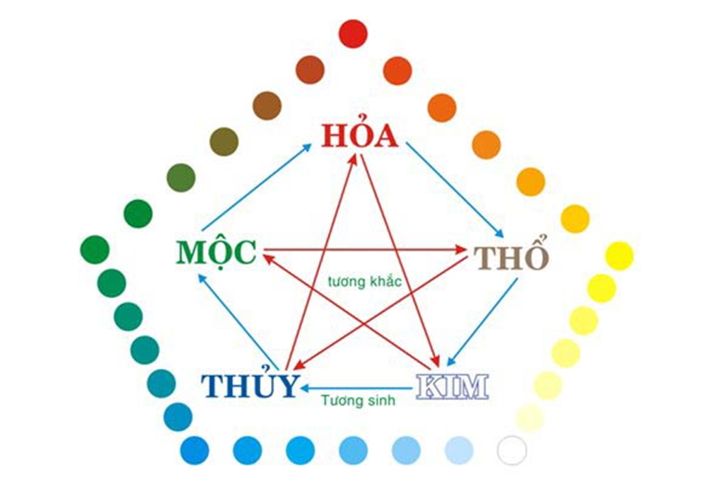 chồng 1992 vợ 1993 sinh con năm 2024