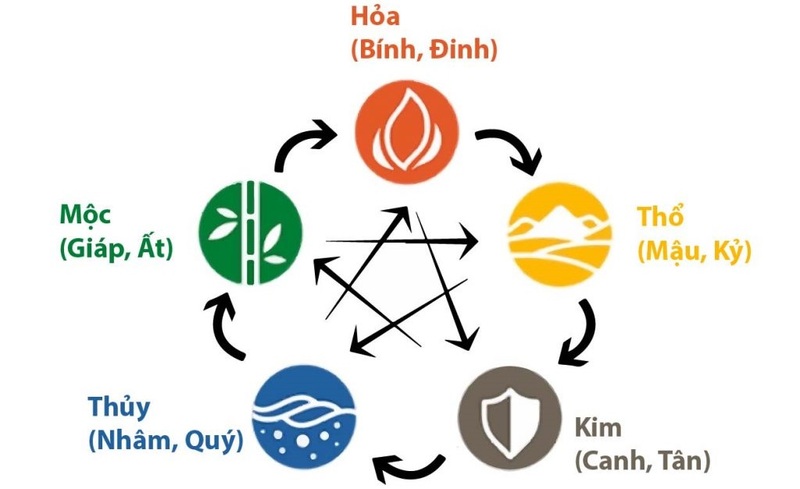 chồng 1995 vợ 1998 sinh con năm nào hợp 