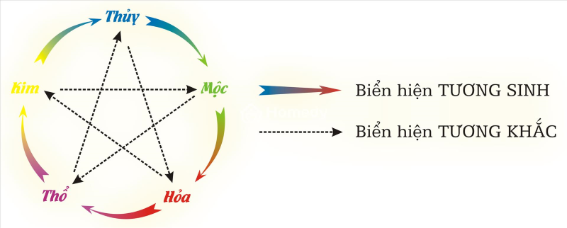 chồng 1992 vợ 1994 sinh con năm nào hợp 2024