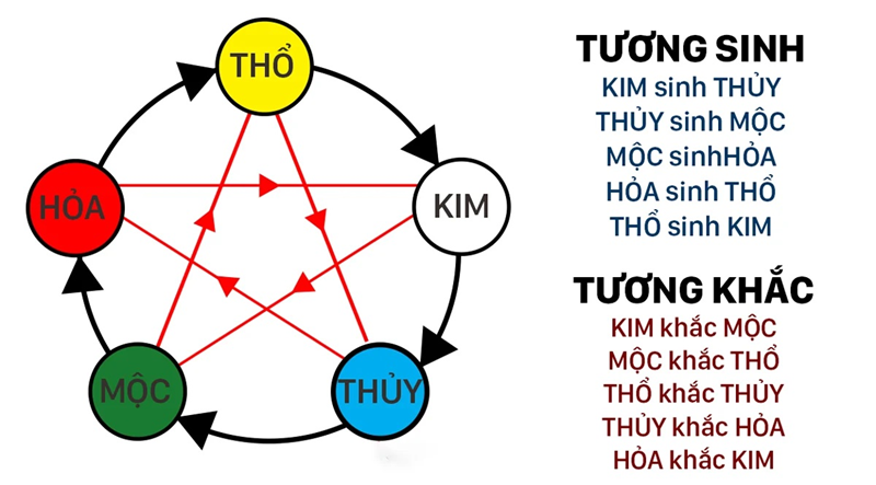 cách hóa giải sinh con không hợp tuổi bố mẹ