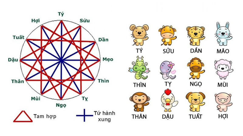 cách hóa giải sinh con không hợp tuổi bố mẹ