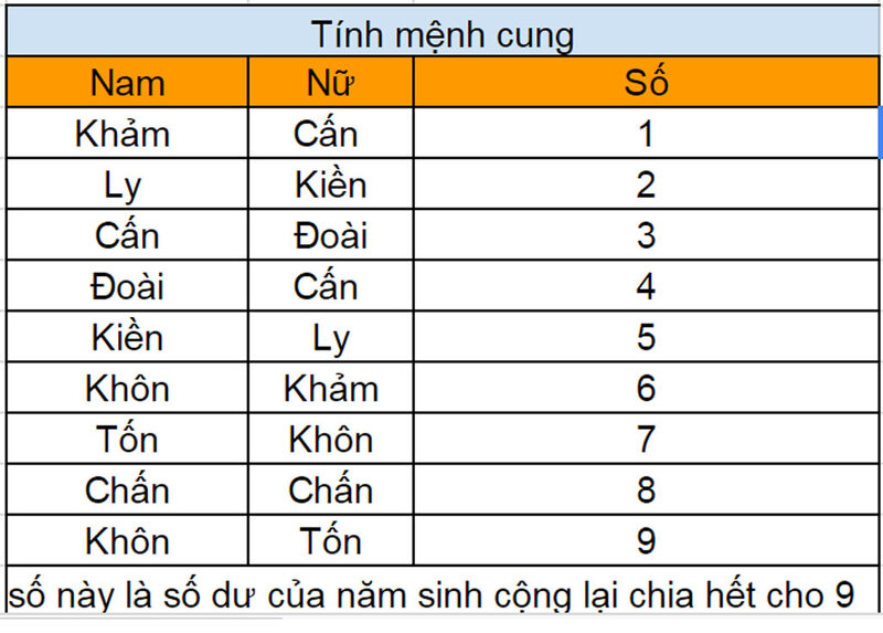 cách hóa giải sinh con không hợp tuổi bố mẹ