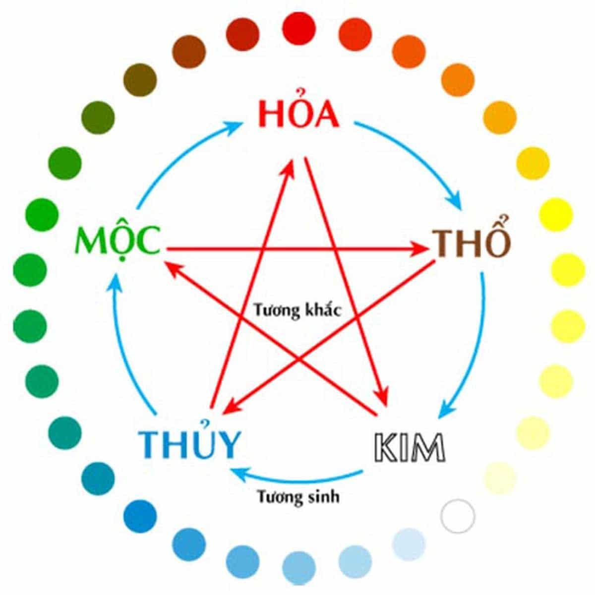 chấm điểm tên con 2024