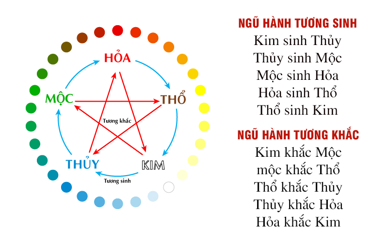 sinh con năm 2025 hợp tuổi bố mẹ