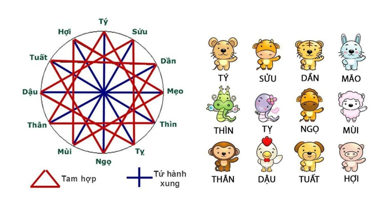 sinh con năm 2025 hợp tuổi bố mẹ