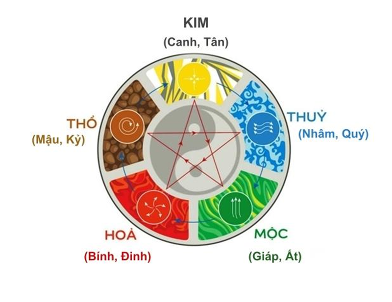 sinh con năm 2025 hợp tuổi bố mẹ