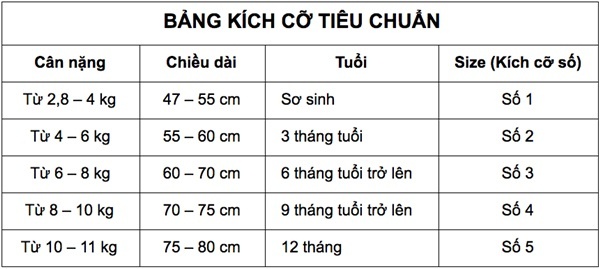 nguyên tắc mặc quần áo cho trẻ sơ sinh