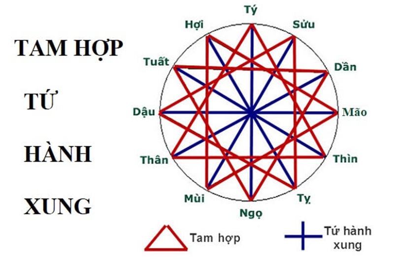 tuổi mùi xung khắc với tuổi nào