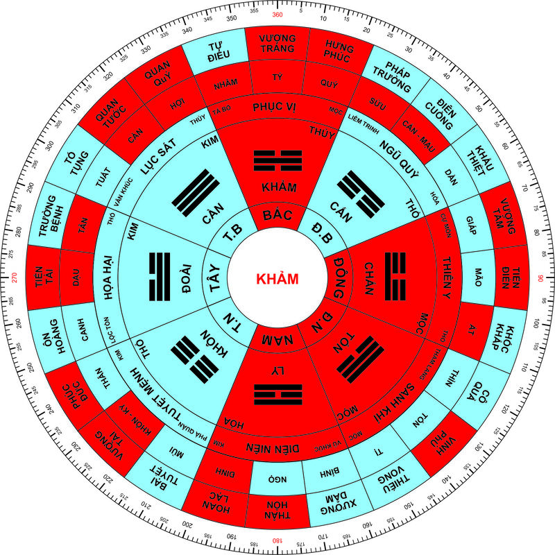 Xem tuổi kết hôn đối với người cung Khảm