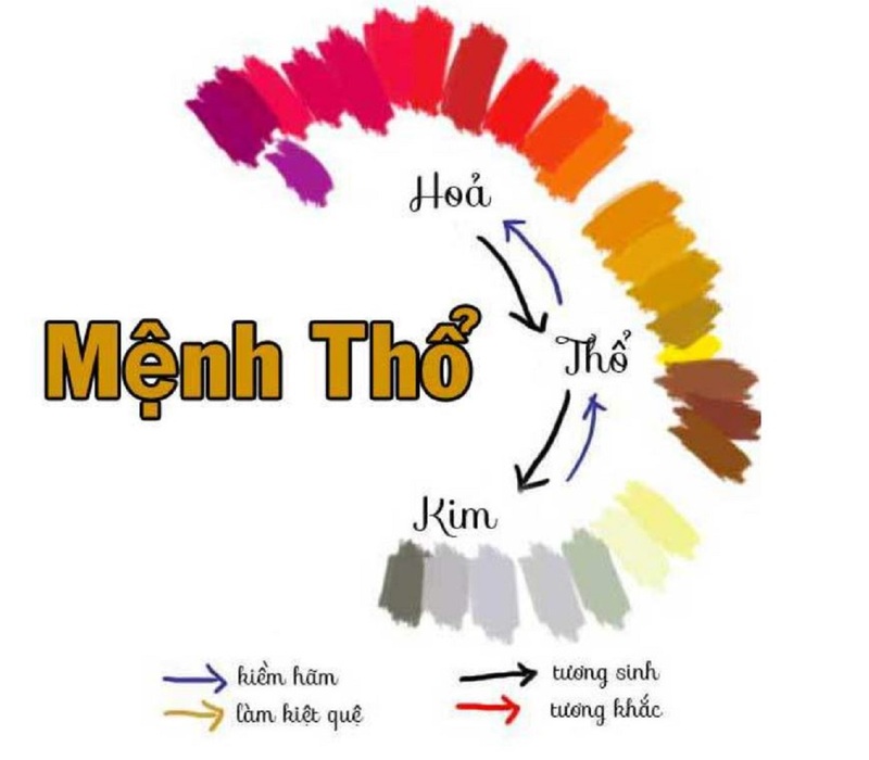 Gợi ý các màu hợp cho vợ chồng Thổ - Kim