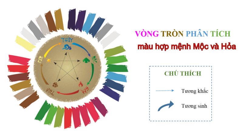 Màu sắc giúp con mệnh Mộc bố mệnh Hoả ngày càng may mắn