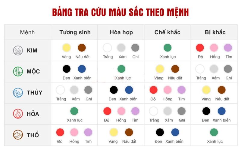 Bảng tham khảo các màu sắc tương hợp cho từng mệnh