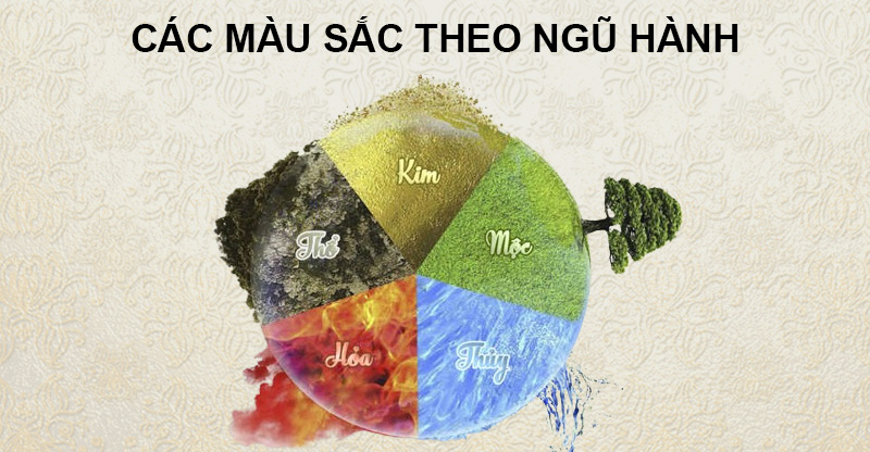 Các mệnh tượng trưng như: đất, nước, lửa, cây cối, kim loại