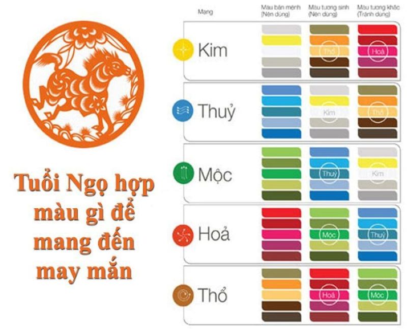 Tuổi Ngọ mệnh Kim nên chọn màu nào cho phù hợp?