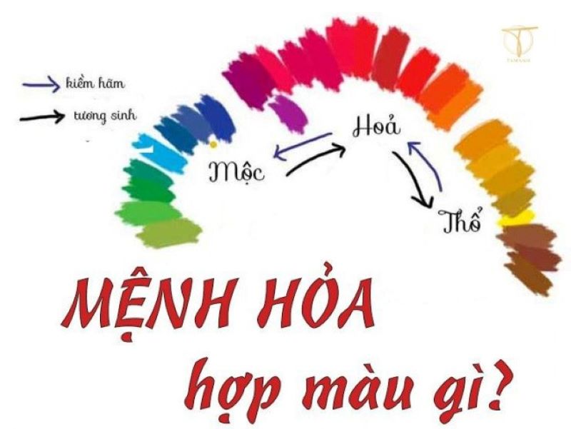 Màu sắc phù hợp với người mệnh Hỏa sinh năm 2014