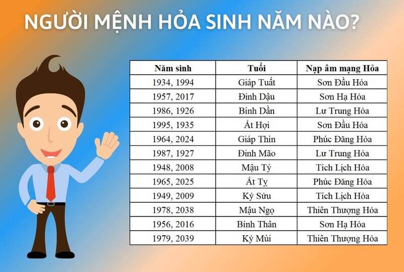 Những người mệnh hảo sinh năm nào