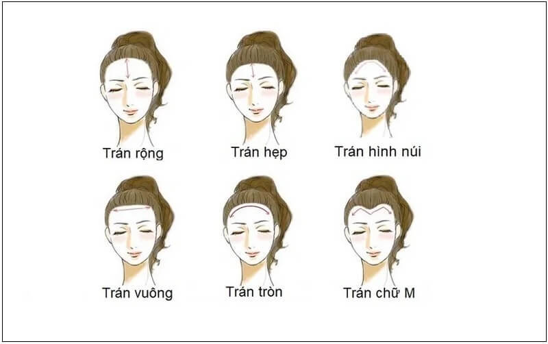 Nhân tướng học của người mệnh hỏa