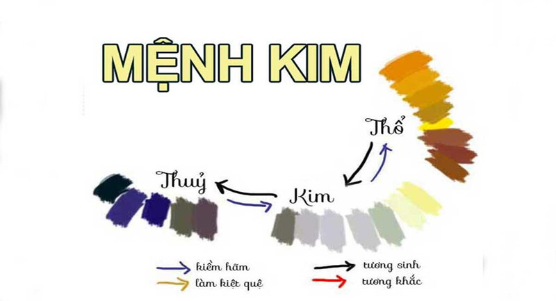 Mệnh kim tương hợp-khắc với mệnh nào