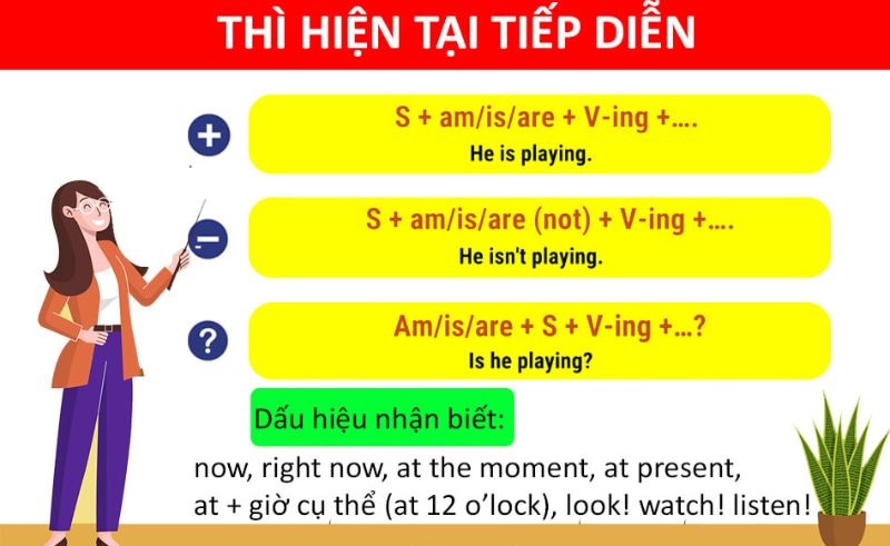 Dấu hiệu nhận biết thì hiện tại tiếp diễn