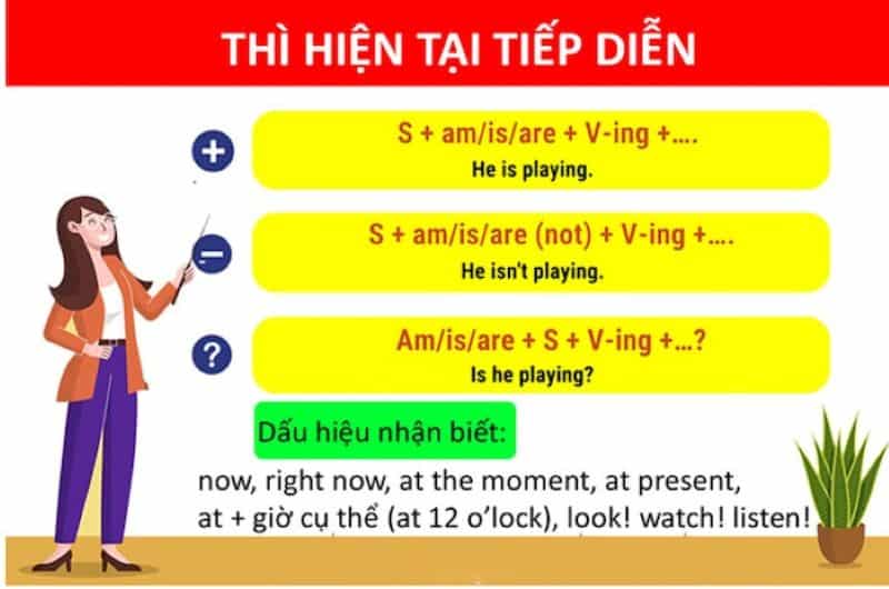 Thì hiện tại tiếp diễn