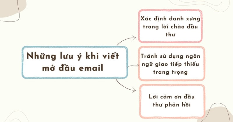 Cách mở đầu email tiếng anh lịch sự