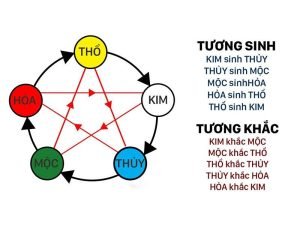 Bố mẹ mệnh Hỏa con mệnh Kim xung khắc không?