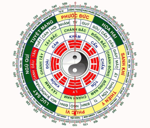 Sinh con thuộc cung Diên Niên: Chọn hướng nhà hợp phong thủy