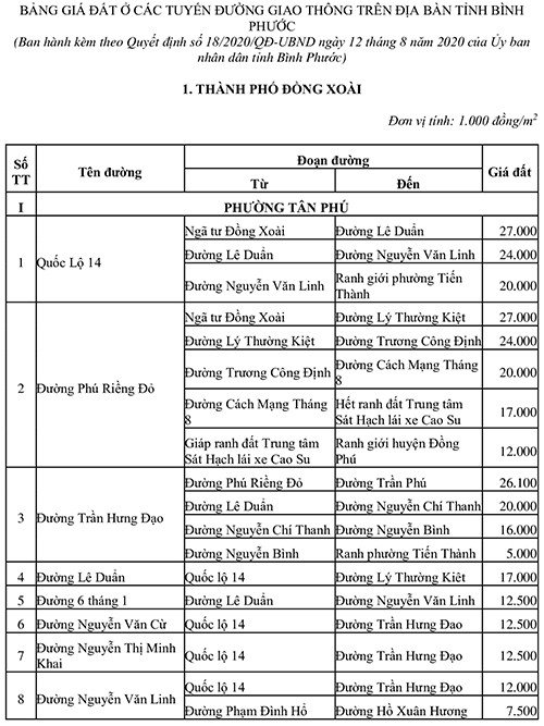 Bảng giá đất Bình Phước chi tiết theo Quyết định 18