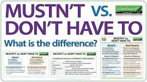 Biểu đồ hoặc hình ảnh so sánh sự khác biệt giữa Mustn't và Don't have to trong ngữ pháp tiếng Anh