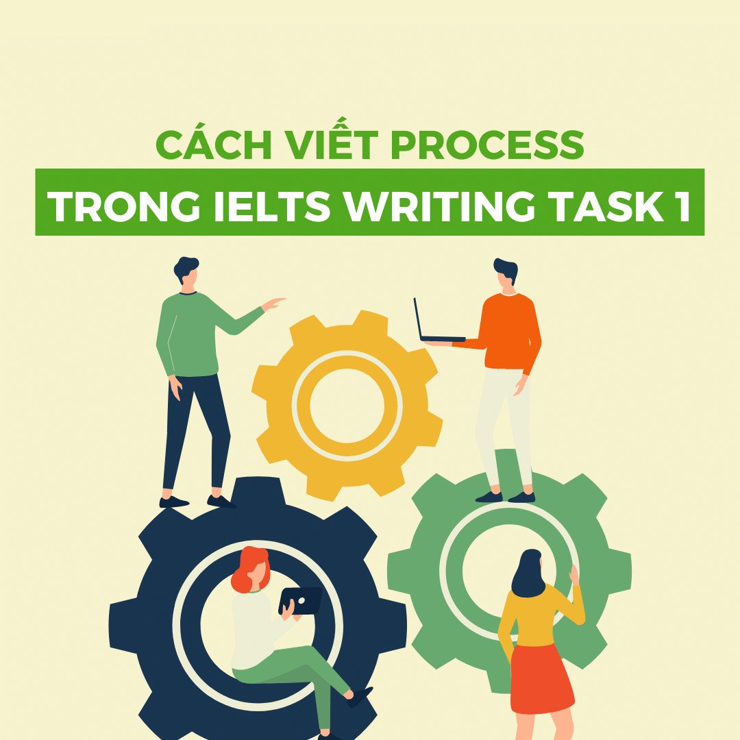 Biểu đồ mẫu minh họa các bước trong một quá trình sản xuất, hữu ích cho việc luyện cách viết dạng Process IELTS Writing Task 1