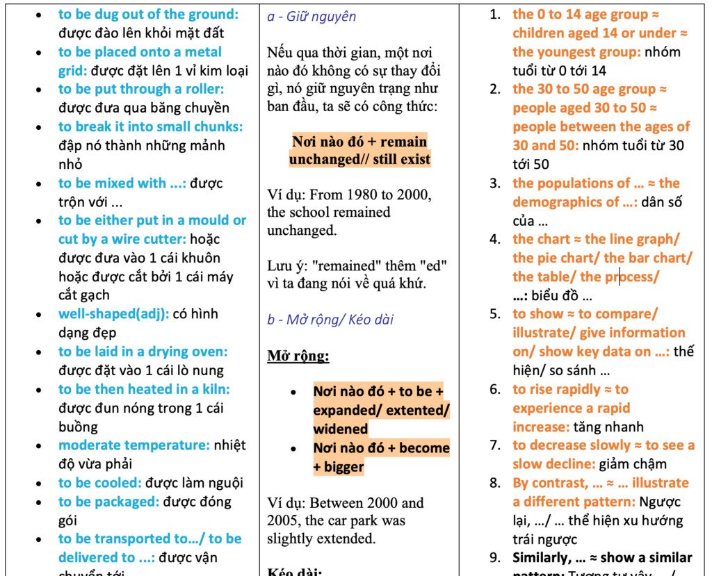 biểu đồ minh họa các từ nối trong writing ielts task 1 để liên kết ý tưởng