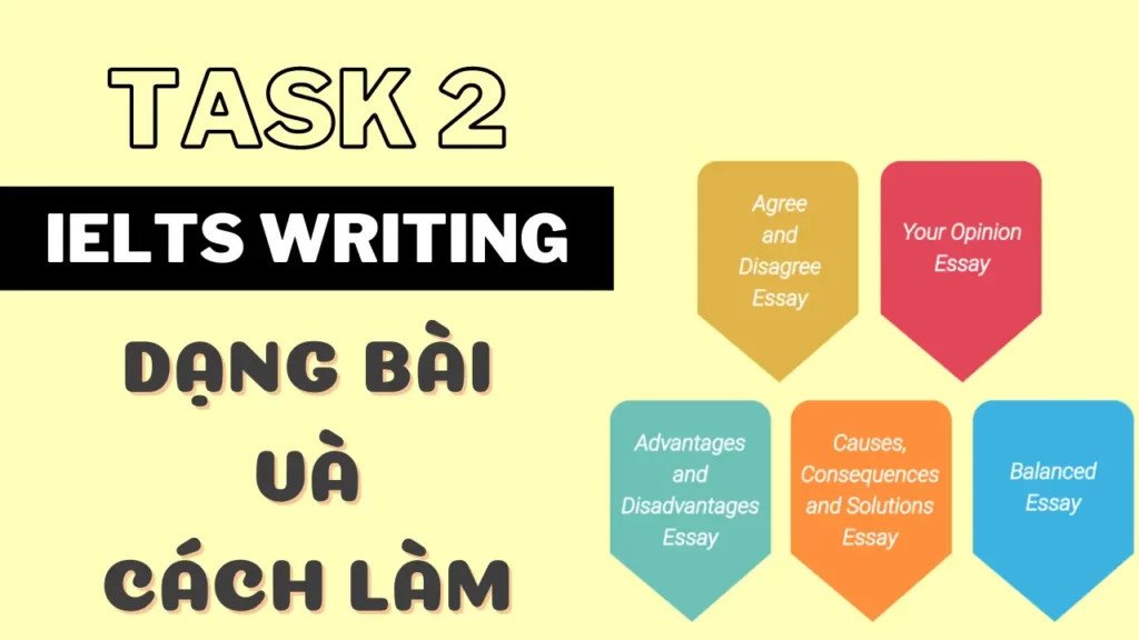 Các dạng câu hỏi Writing Task 2 phổ biến trong IELTS