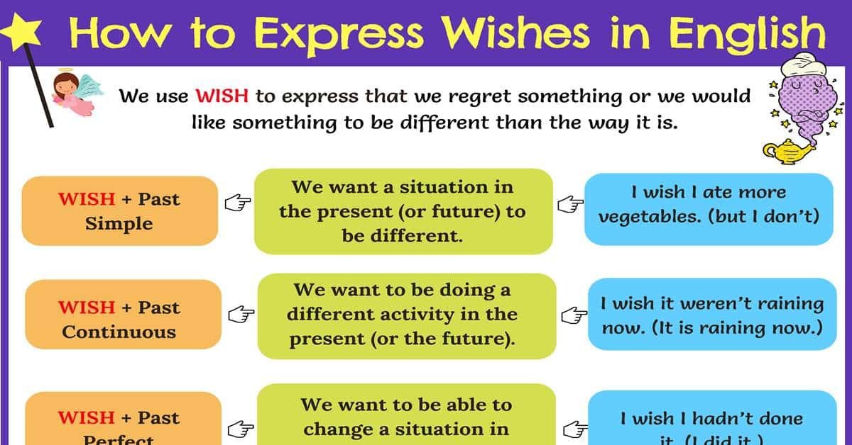 Các dạng cấu trúc câu điều ước Wish trong tiếng Anh