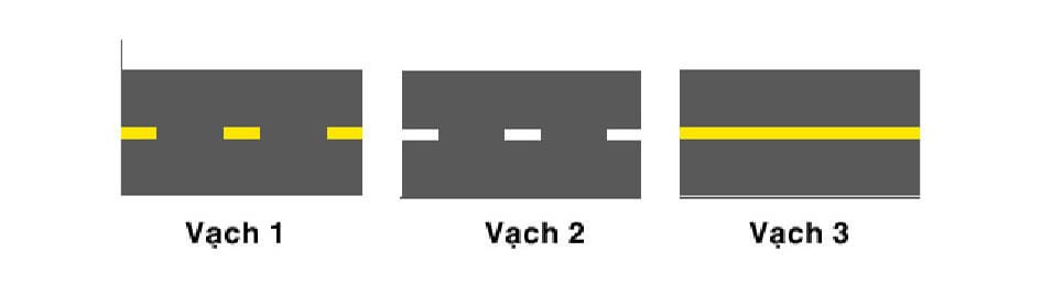 Các loại vạch kẻ phân chia làn đường