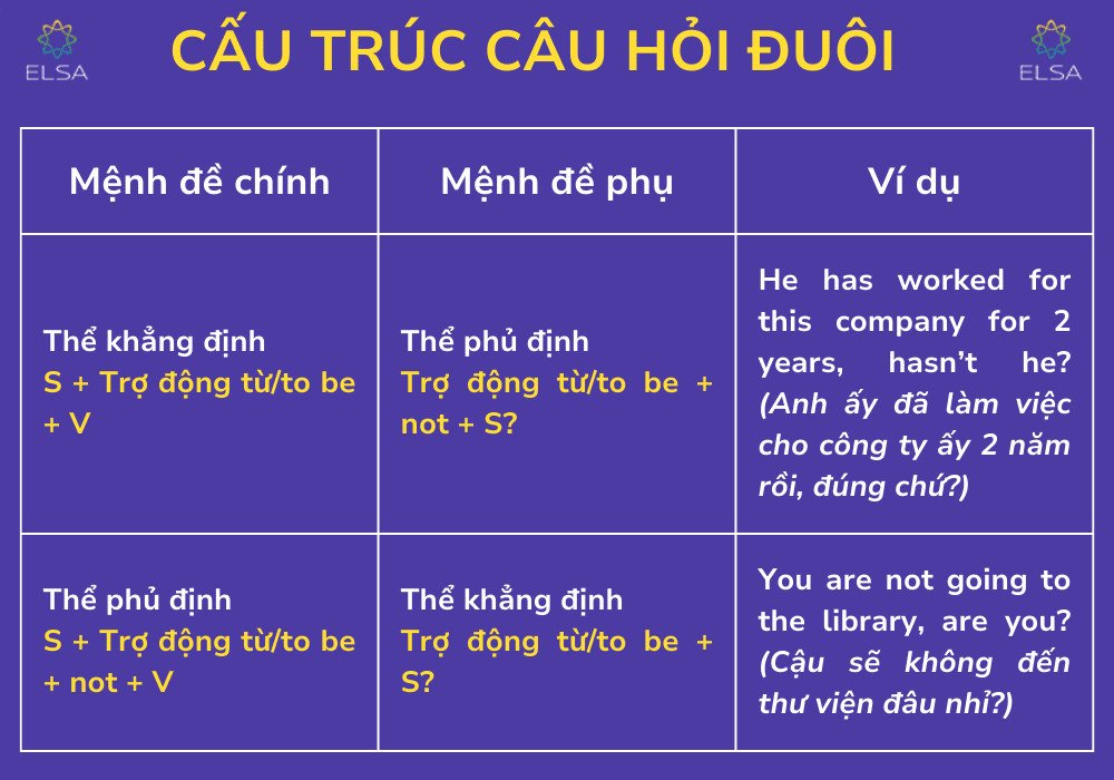 Cấu trúc cơ bản của câu hỏi đuôi trong tiếng Anh