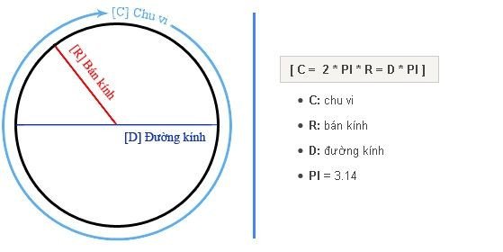 Công thức tính diện tích hình tròn dựa vào đường kính d
