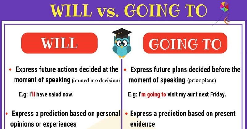 Công thức và cách dùng thì tương lai gần be going to