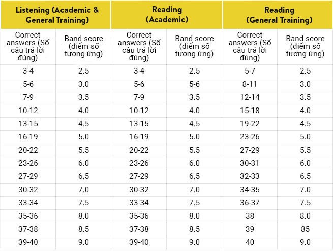 Giám khảo và thí sinh trong phòng thi IELTS Speaking