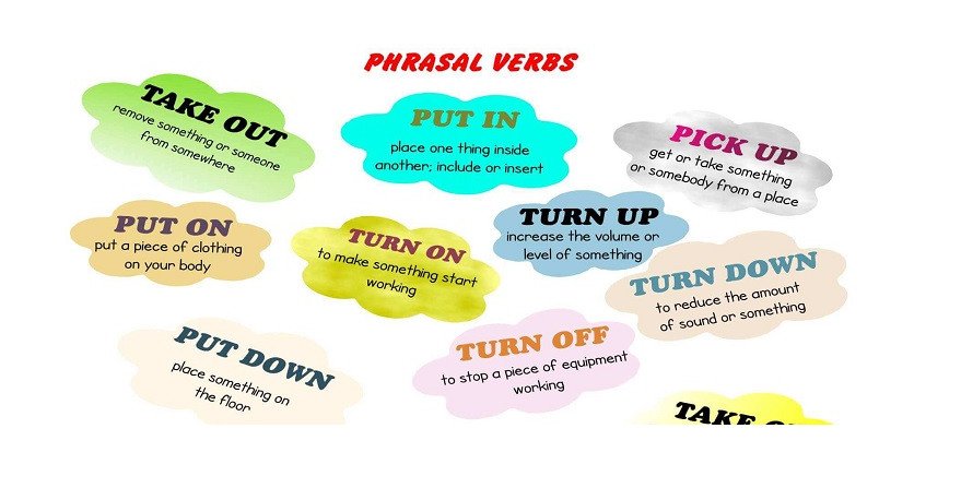 Hình ảnh minh họa các cụm động từ phổ biến như keep up with, catch up with và các phrasal verb khác