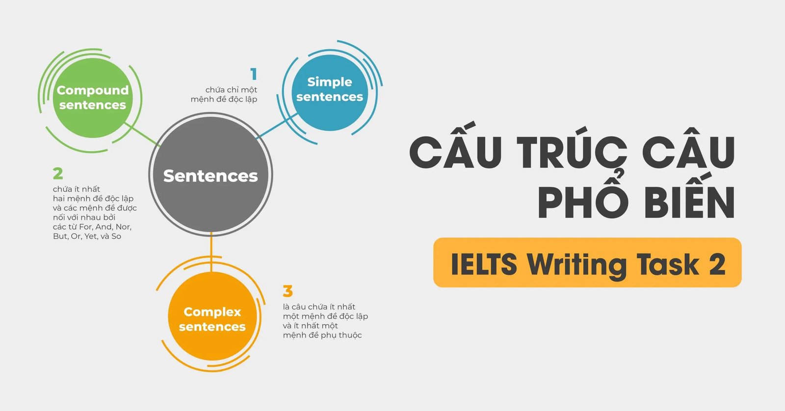 Hình ảnh minh họa cấu trúc bài thi IELTS Writing Task 2