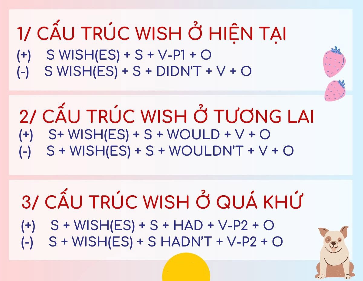 Hình ảnh minh họa cấu trúc câu ước wish cho tương lai