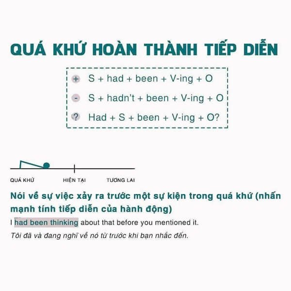 Hình ảnh minh họa ngữ pháp thì quá khứ hoàn thành