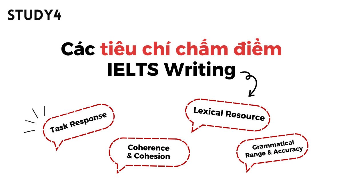 Hình ảnh minh họa tiêu chí Lexical Resource trong IELTS Writing