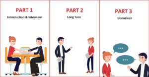Hình ảnh minh họa việc luyện tập IELTS Speaking theo lộ trình tự học