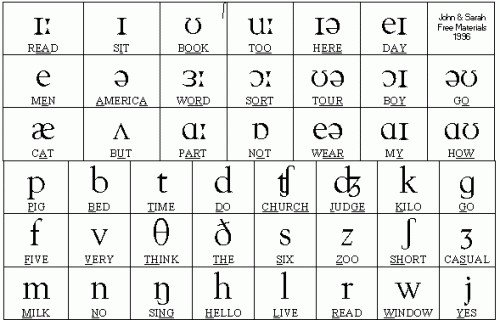 Hình ảnh tượng trưng sự phổ biến toàn cầu của giọng Anh Anh và Anh Mỹ
