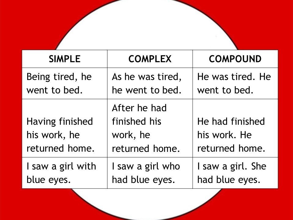 Hình ảnh về cấu trúc câu đơn tiếng Anh Subject + Verb + Complement với động từ liên kết