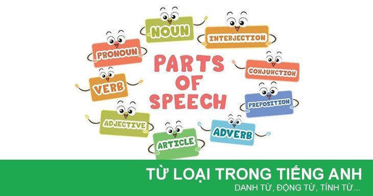 Hình minh họa các cách nhận biết từ loại trong ngữ pháp tiếng Anh